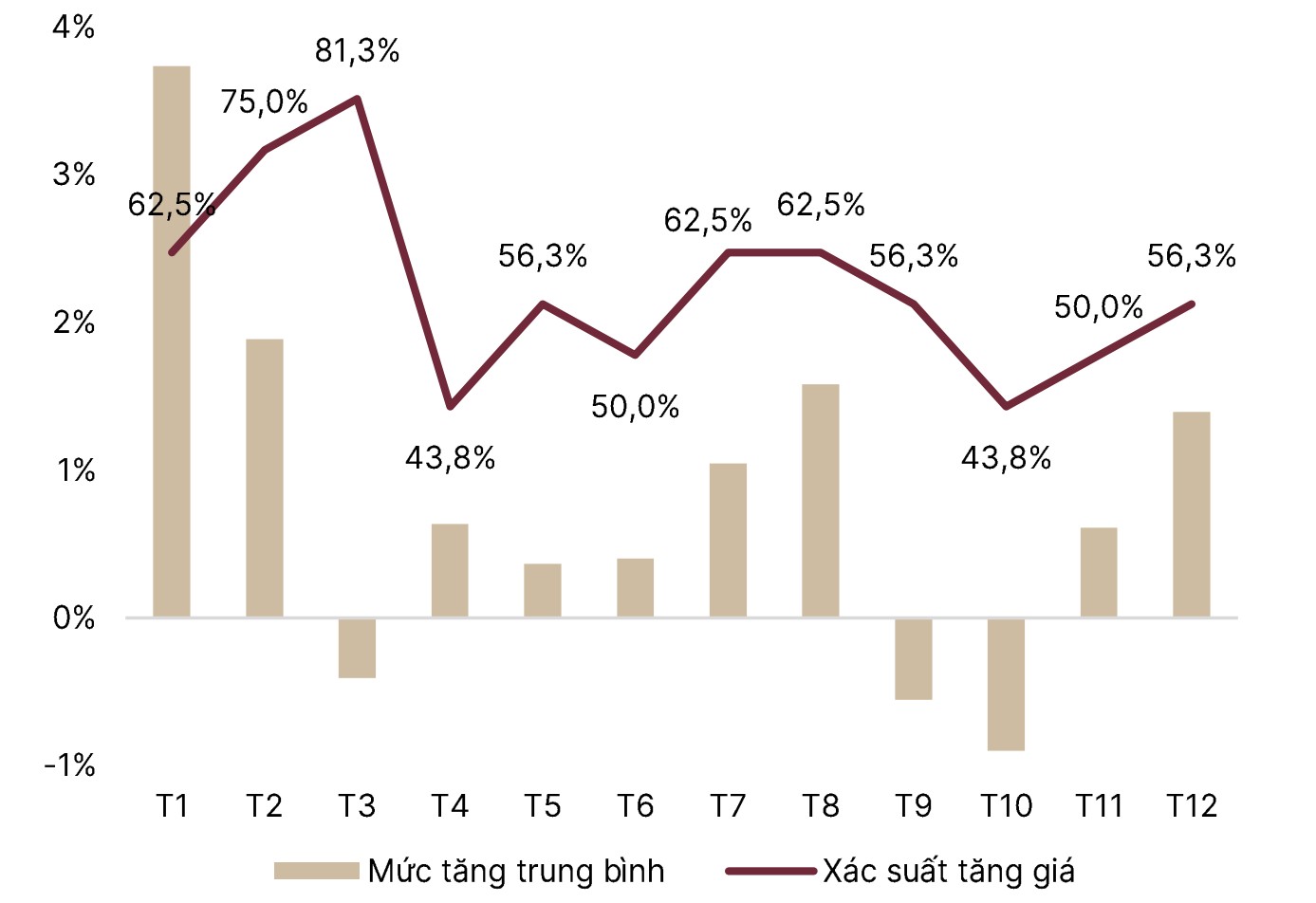 SSI điểm tên nhóm cổ phiếu 'hút tiền' đầu năm 2026