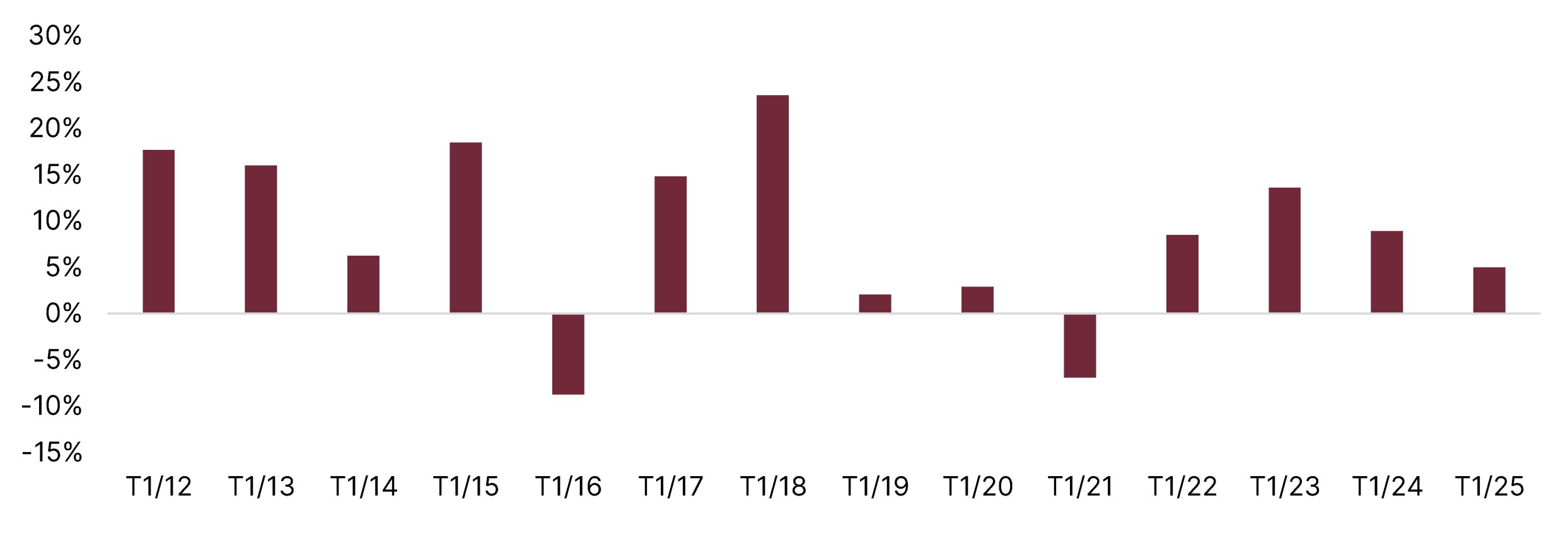 SSI điểm tên nhóm cổ phiếu 'hút tiền' đầu năm 2026