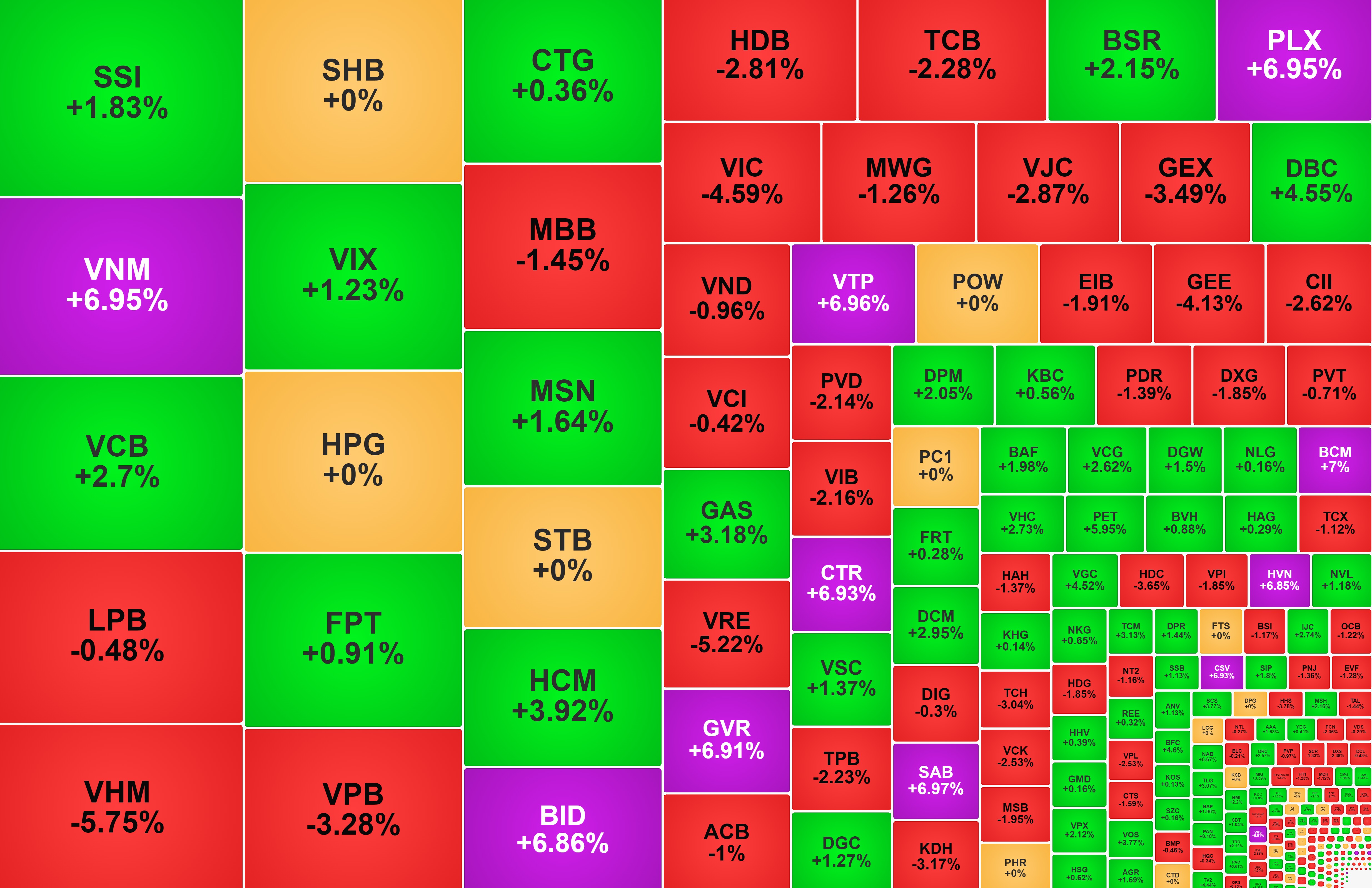 VN-Index thoái lui, cổ phiếu doanh nghiệp có vốn Nhà nước đua trần