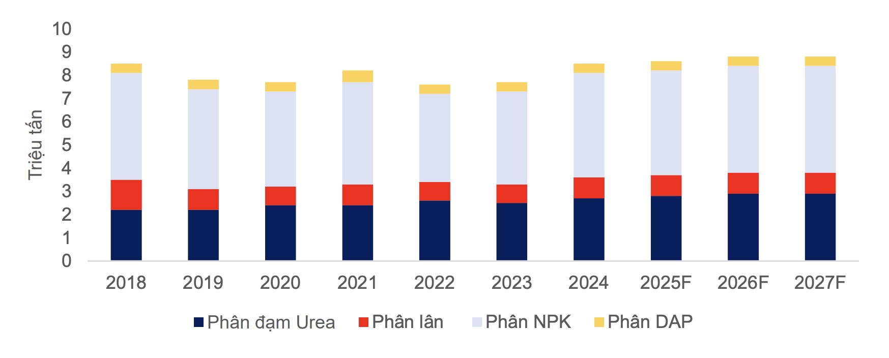 Doanh nghiệp phân bón nào được đặt 'ngôi sao hy vọng' năm 2026