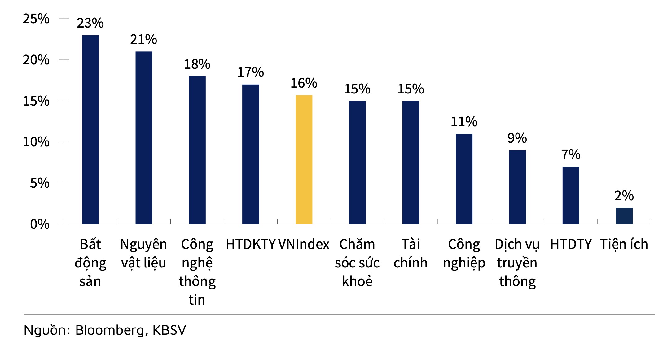 Chuyên gia chứng khoán: Mặt bằng giá cổ phiếu chung vẫn ở mức hợp lý