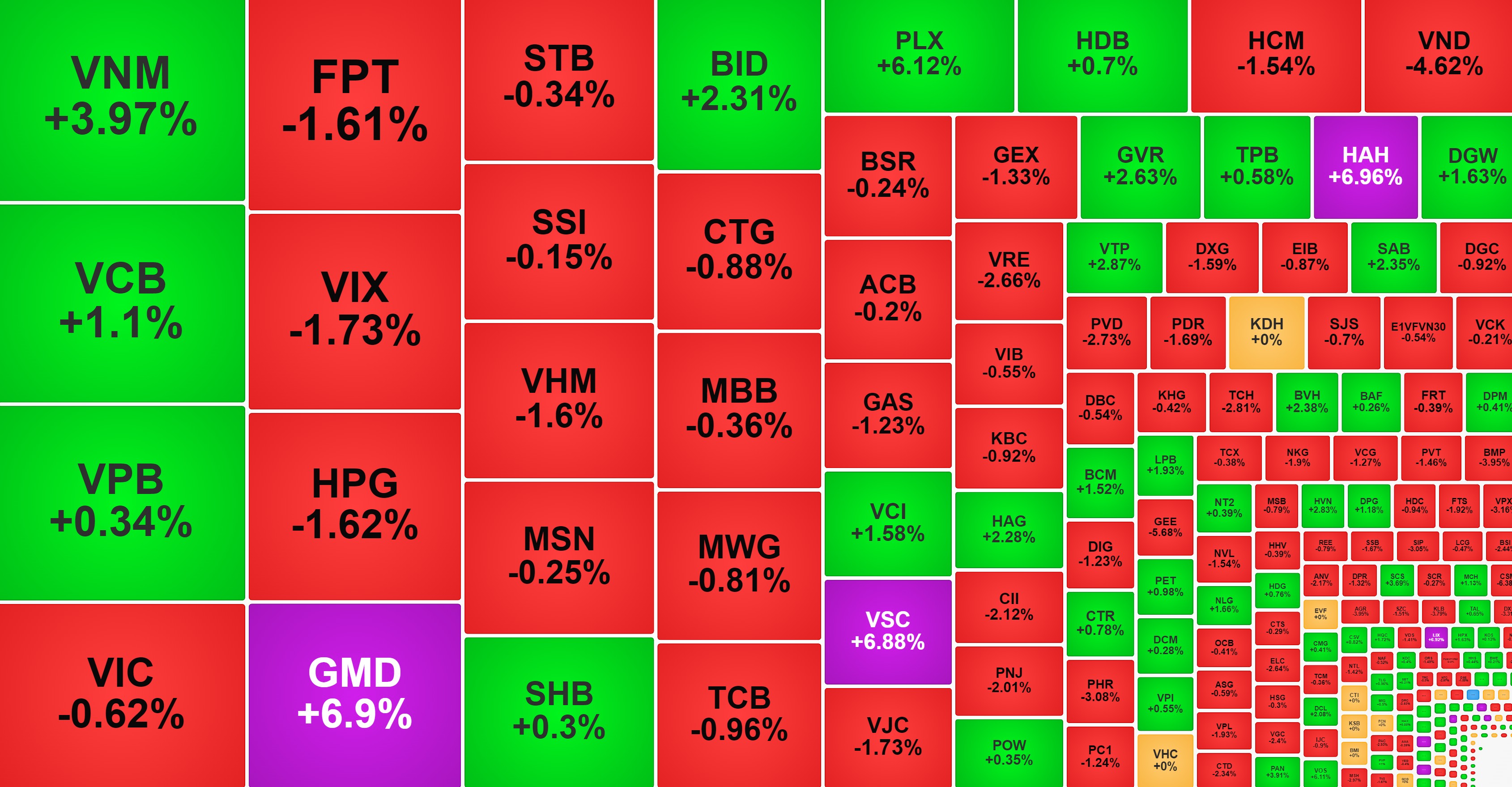 VN-Index giằng co, tiền chảy về nhóm cảng biển