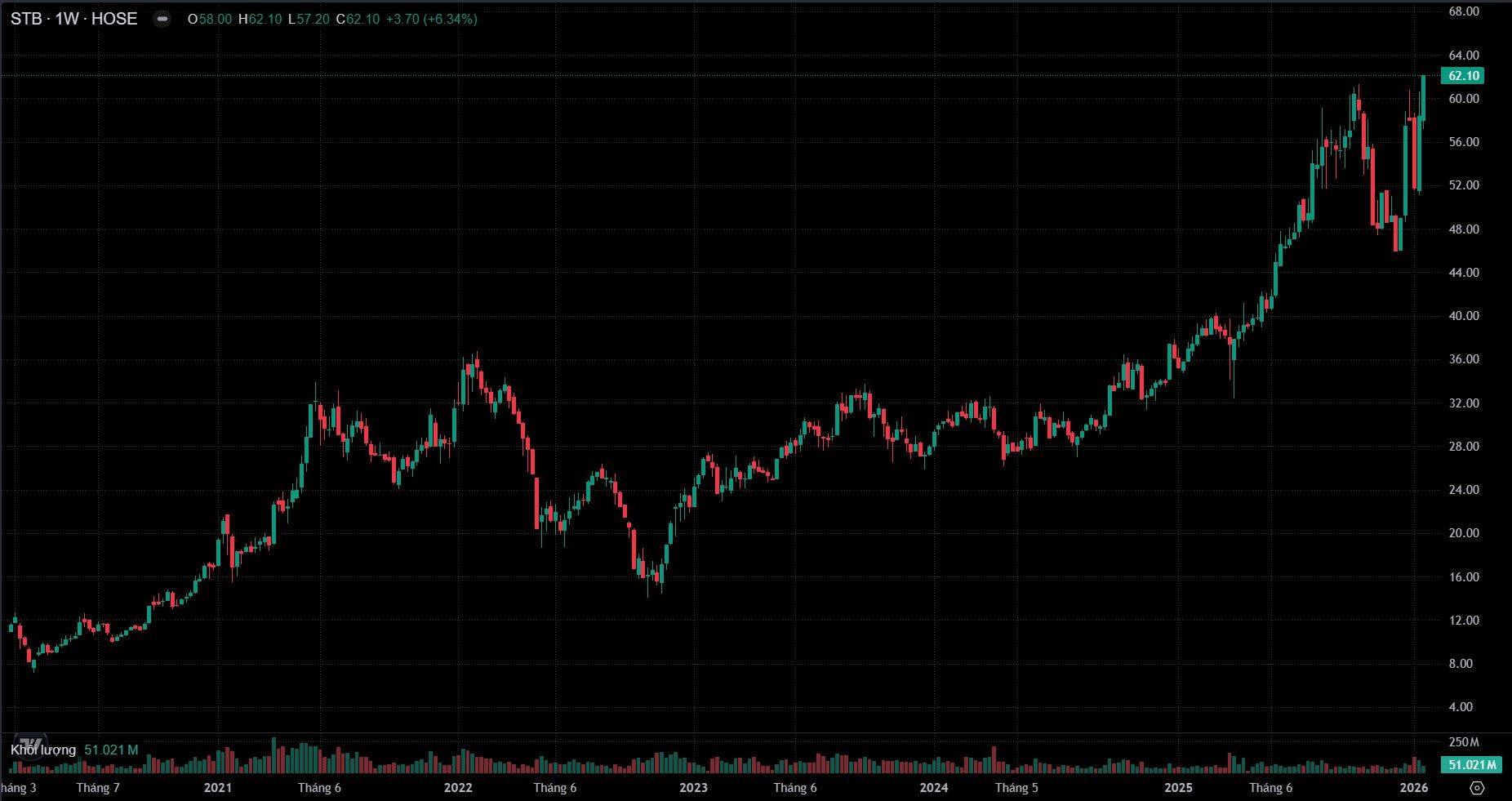 Sacombank sẽ bầu bổ sung 4 thành viên HĐQT