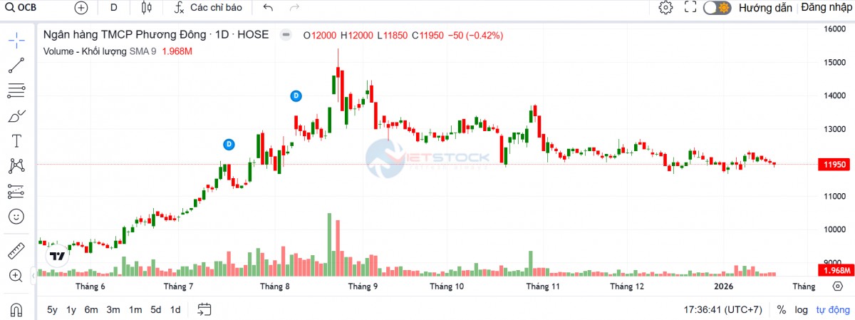 OCB bổ nhiệm phó tổng giám đốc mới