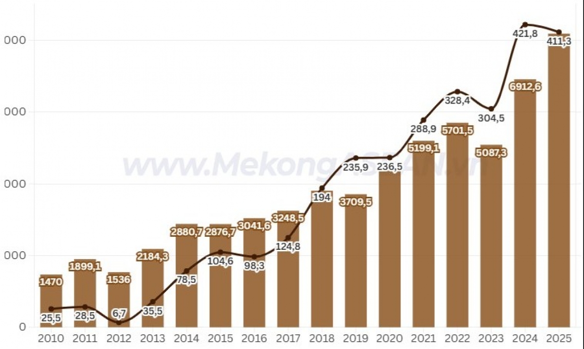 Lợi nhuận Sao Ta đi lùi bất chấp doanh thu lịch sử插图 Lợi nhuận Sao Ta đi lùi bất chấp doanh thu lịch sử插图