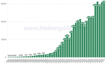 Trung Quốc lập kỷ lục thương mại năm 2025, thặng dư 1.189 tỷ USD