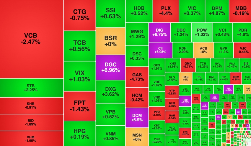 Cổ phiếu bất động sản 