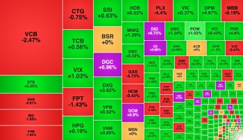 Cổ phiếu bất động sản 