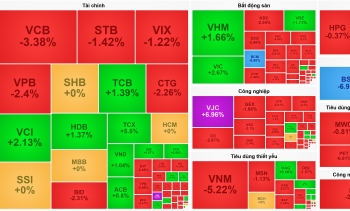 VN-Index mất điểm phiên thứ 4 liên tiếp bất chấp Vietjet bay cao