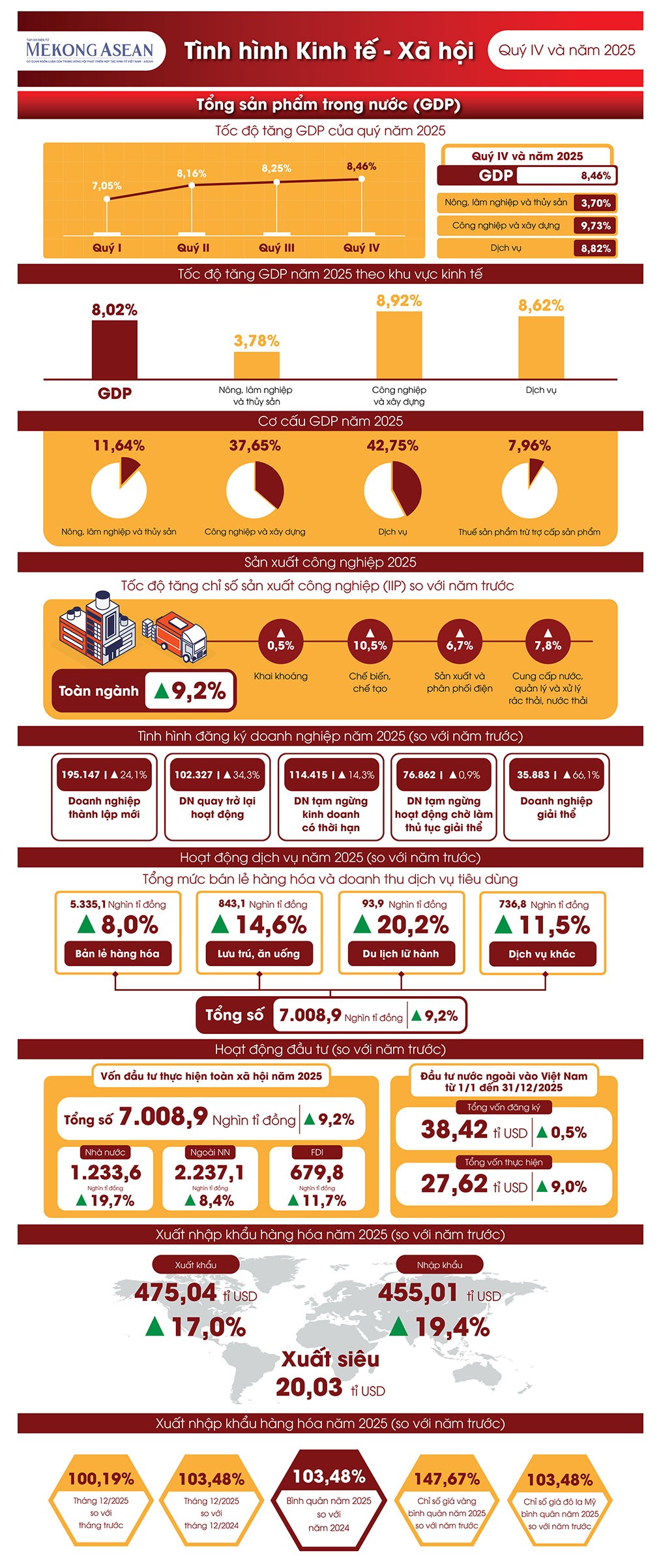 Nền kinh tế năm 2026 Không gian mới thể chế mới động lực mới插图1 Nền kinh tế năm 2026 Không gian mới thể chế mới động lực mới插图1