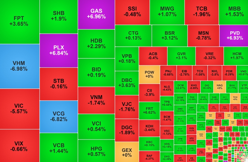 Nhóm dầu khí lại 'bốc đầu', cổ phiếu của Vinaconex giảm sàn phiên thứ hai