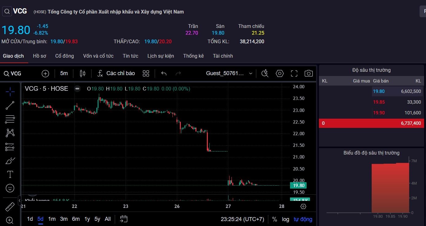 Cổ đông lớn nhất của Vinaconex giảm mạnh vốn điều lệ