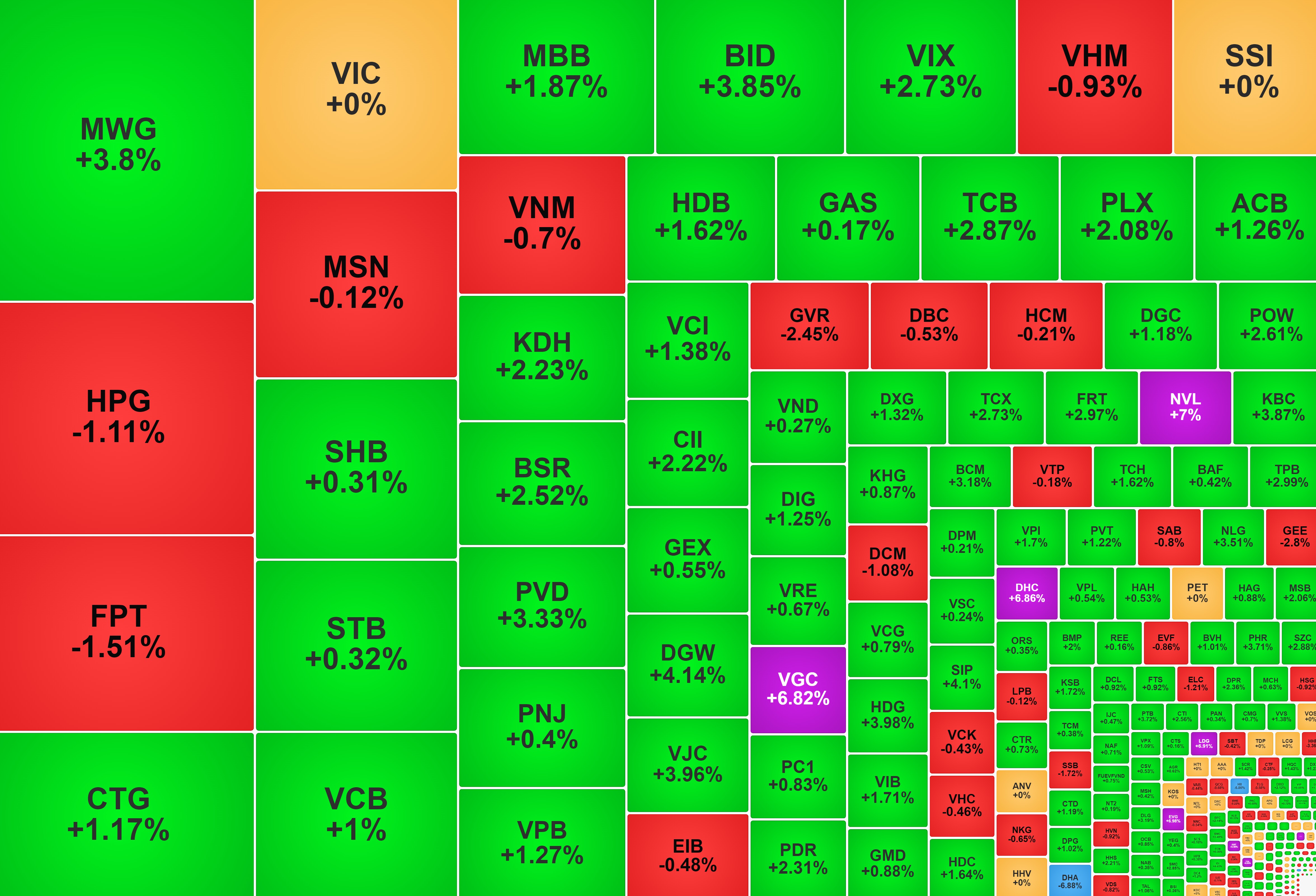 HPG hút vốn ngoại, NVL tăng trần khi báo lãi đột biến