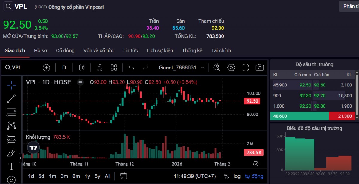 Thị giá cổ phiếu VPL ngày 30/1. Ảnh: SSI.