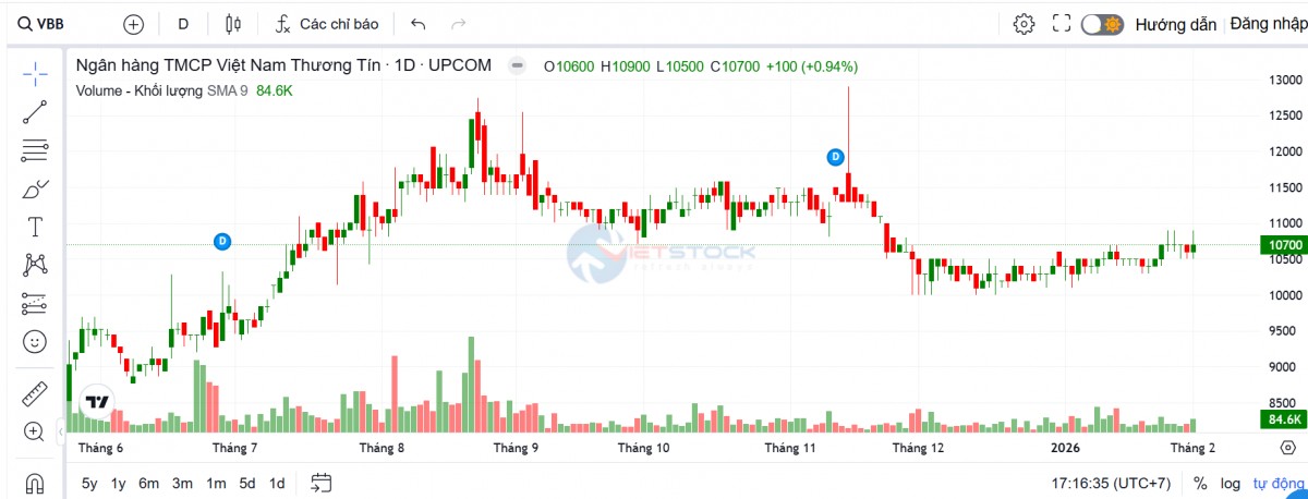 Vietbank thay đổi lãnh đạo cấp cao, bổ nhiệm quyền tổng giám đốc mới