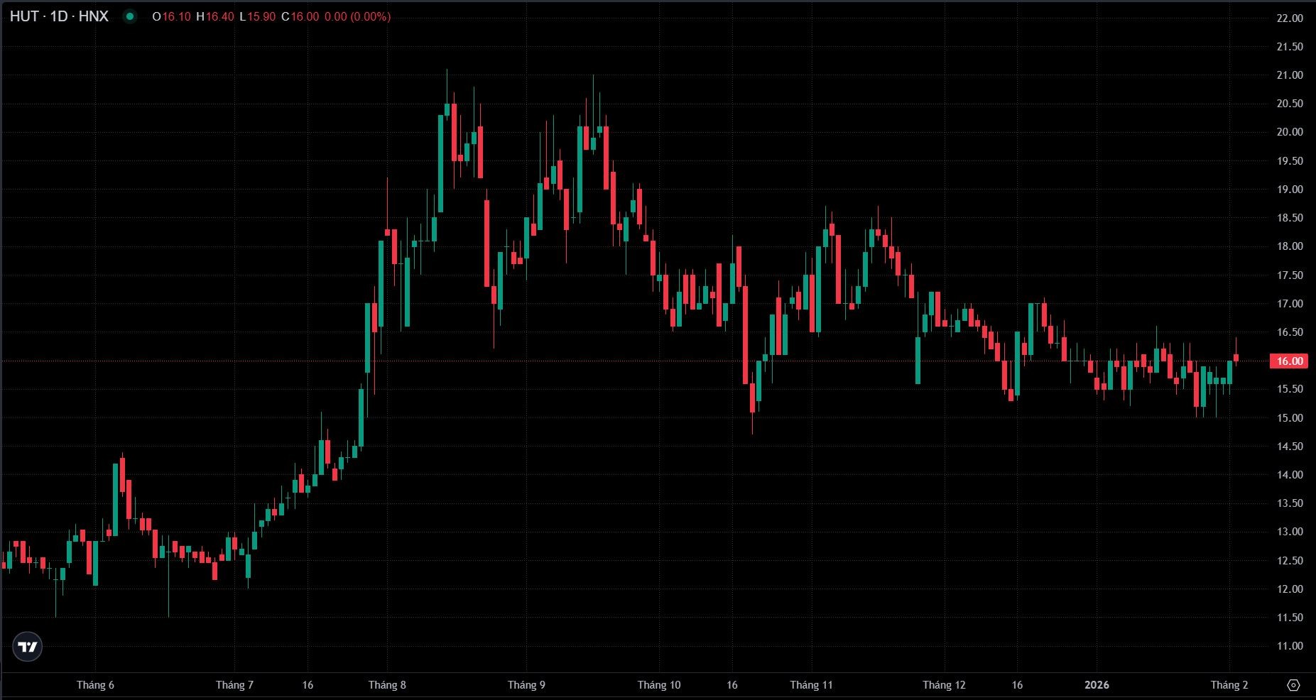 Hoàn tất thương vụ M&A DNP Holding, tài sản Tasco vượt 55.000 tỷ đồng