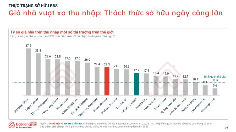 (Bài Tết): Bất động sản 2025: Nền móng cho chu kỳ phát triển mới và điểm sáng nhà ở xã hội