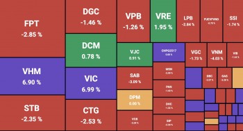 Nhóm Vingroup hồi phục, khối ngoại 
