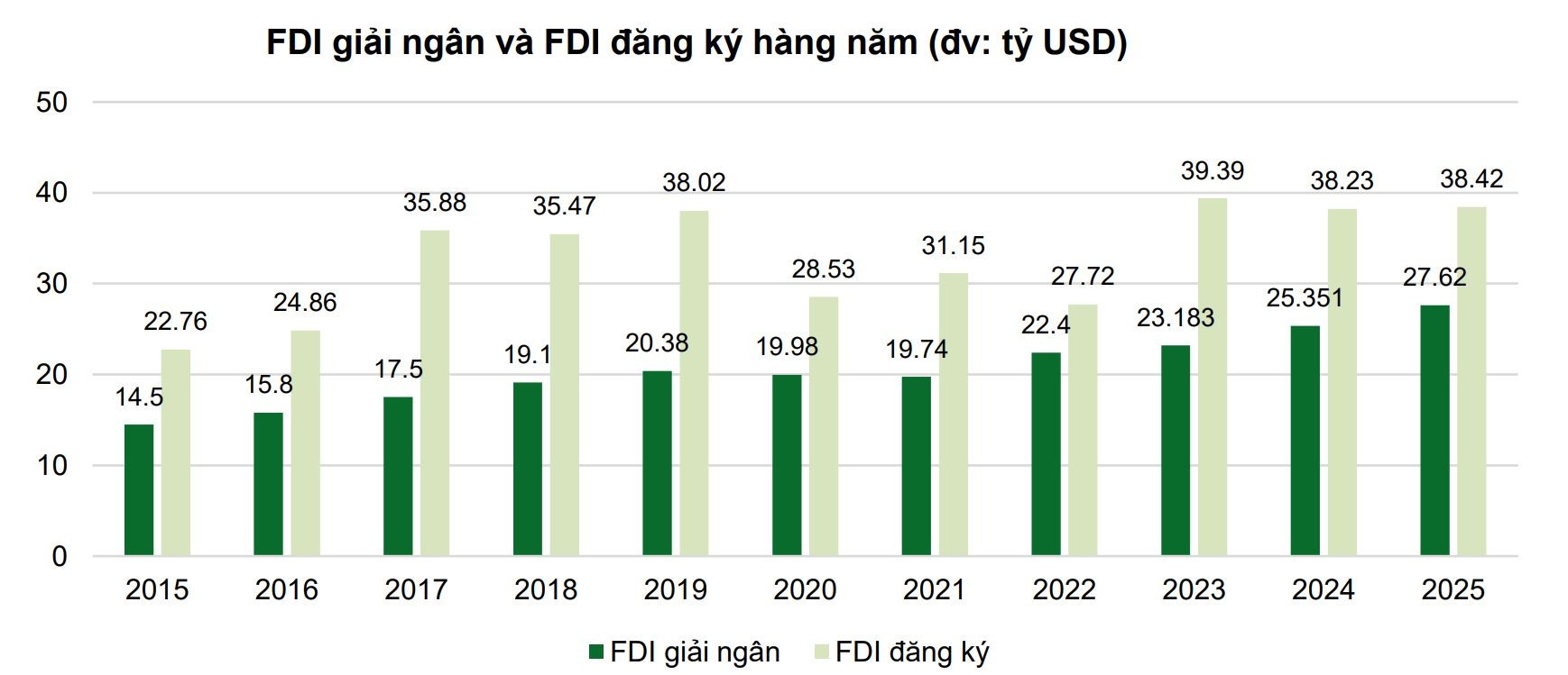 Các ‘ông lớn’ bất động sản công nghiệp kinh doanh như thế nào trong năm 2025