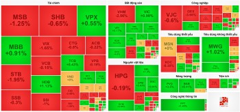 Dòng tiền ‘nghỉ Tết sớm’, thanh khoản chạm đáy trong năm 2026