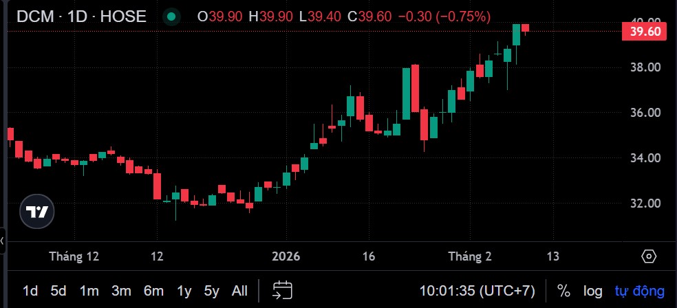 Phân bón Cà Mau chốt ngày đăng ký dự ĐHĐCĐ năm 2026