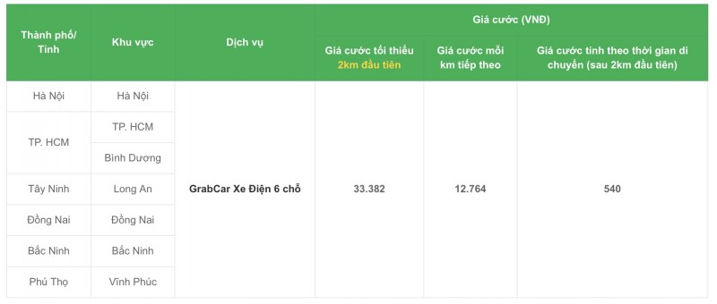 Grab triển khai dịch vụ gọi xe ô tô điện 6 chỗ