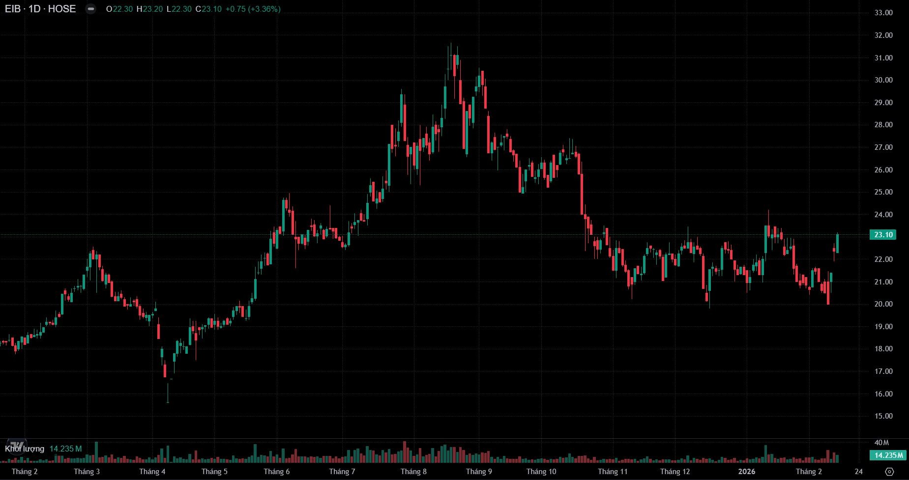 Bốn thành viên HĐQT Eximbank nộp đơn từ nhiệm Bốn thành viên HĐQT Eximbank nộp đơn từ nhiệm