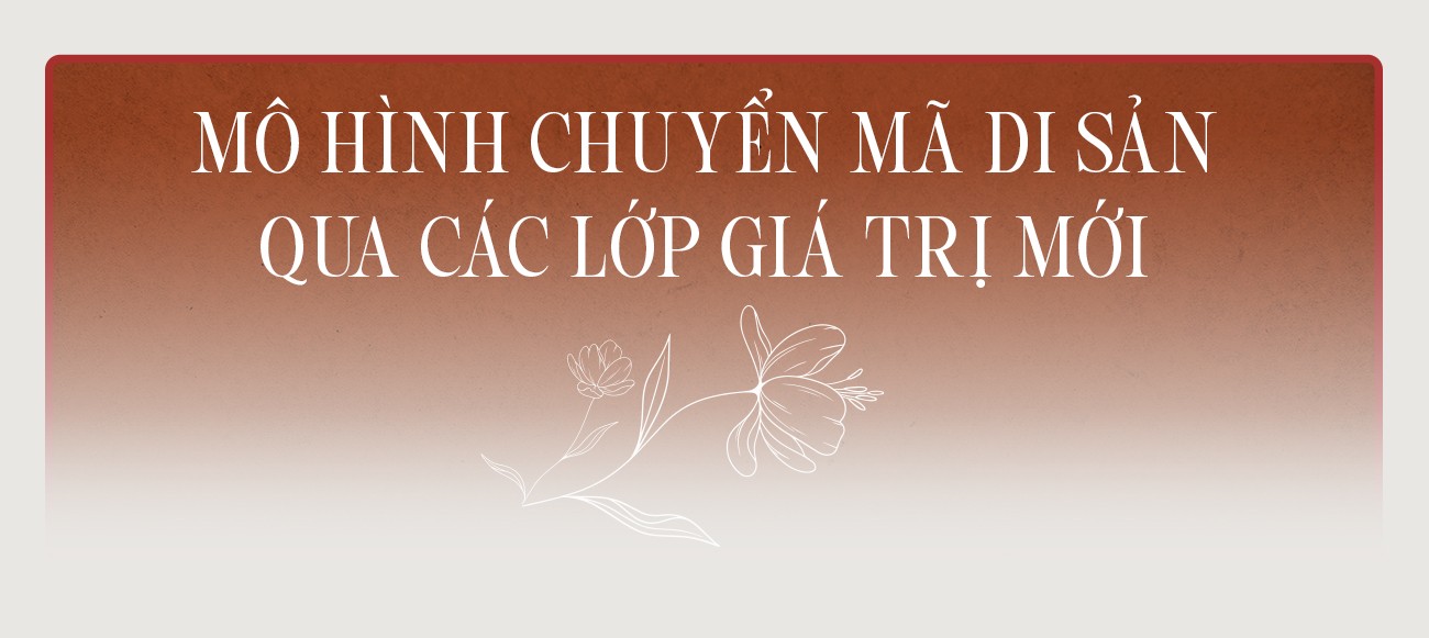 Từ ký ức đến tương lai: Di sản như nguồn vốn chiến lược cho một nền kinh tế sáng tạo