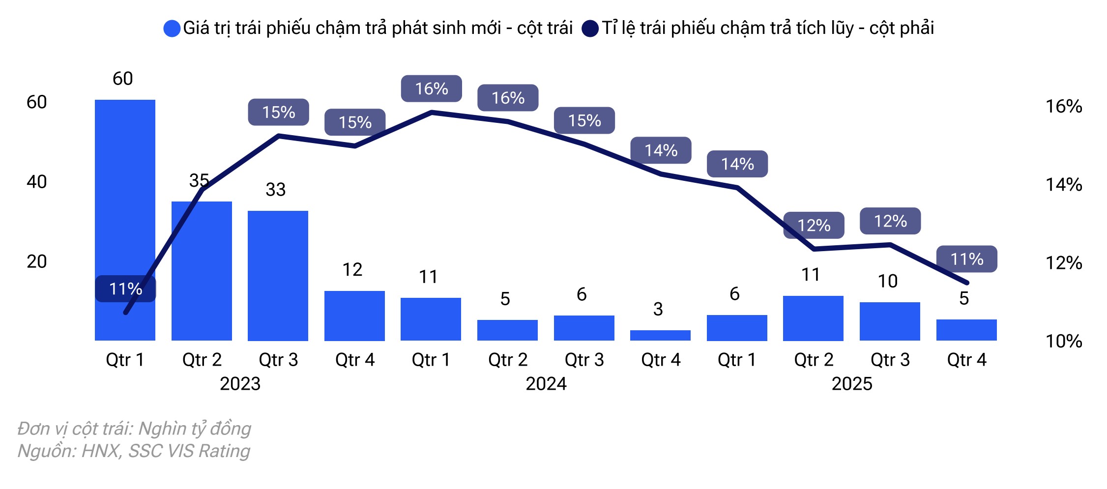 Trái phiếu doanh nghiệp cải thiện về số lượng và chất lượng