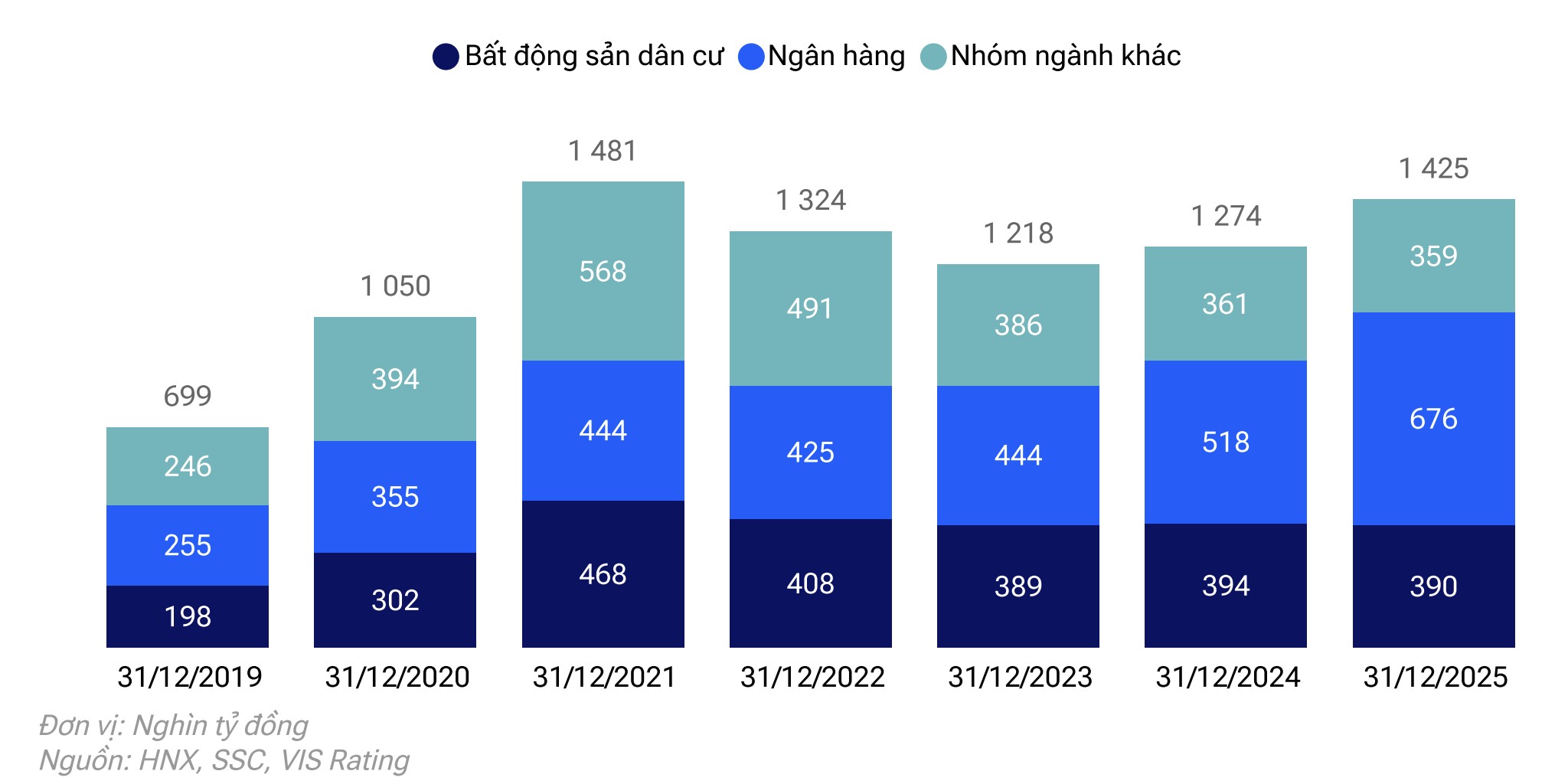 'Trái phiếu doanh nghiệp cải thiện về số lượng và chất lượng'