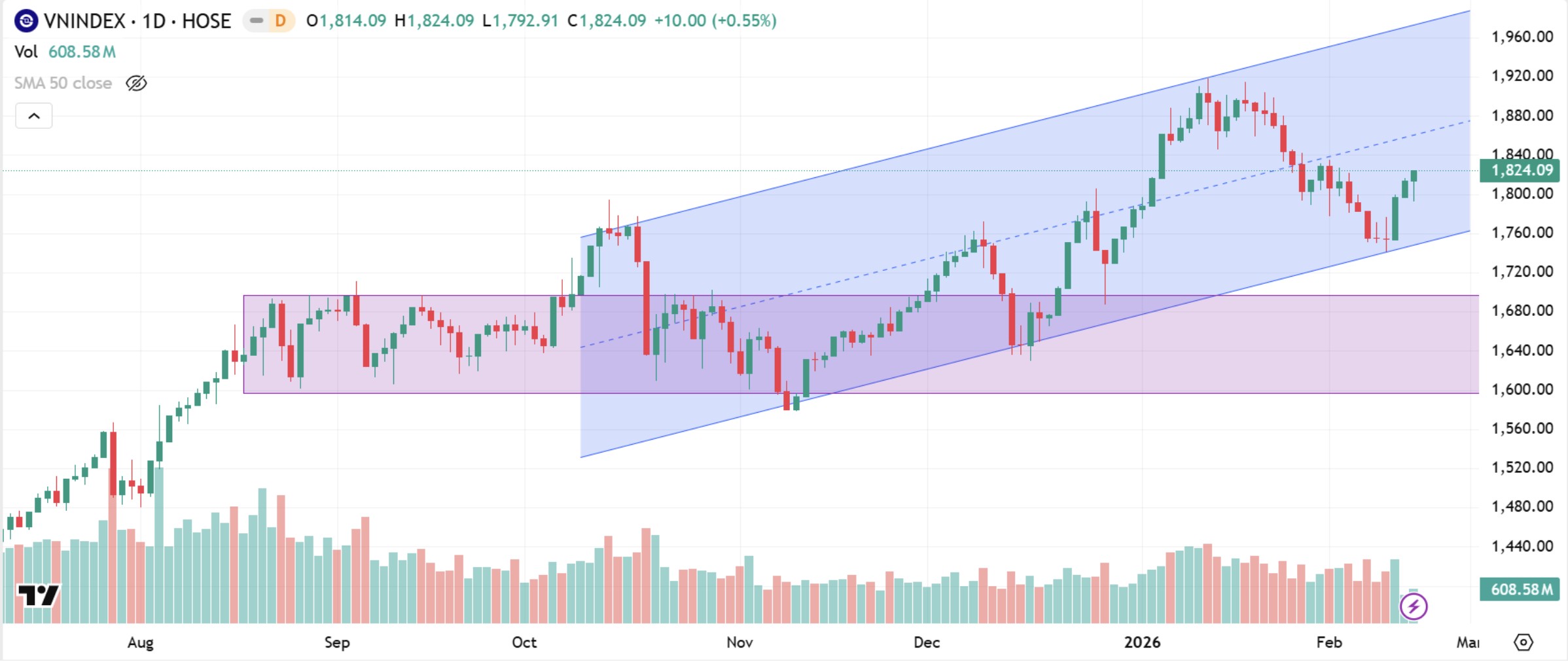VN-Index sẽ diễn biến ra sao sau kỳ nghỉ Tết Nguyên đán