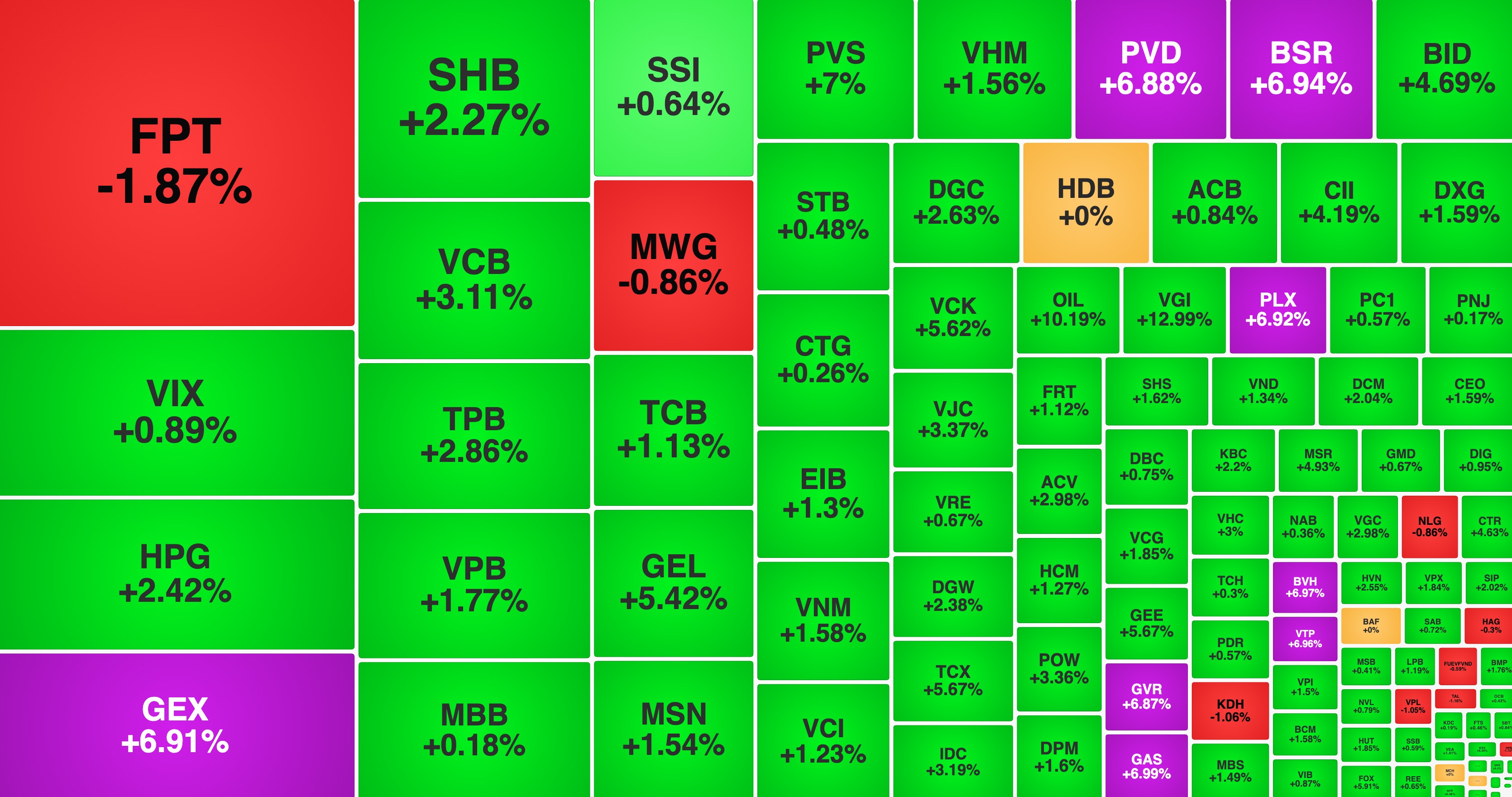 Chứng khoán khai Xuân rực rỡ, cổ phiếu dầu khí 'phi nước đại'
