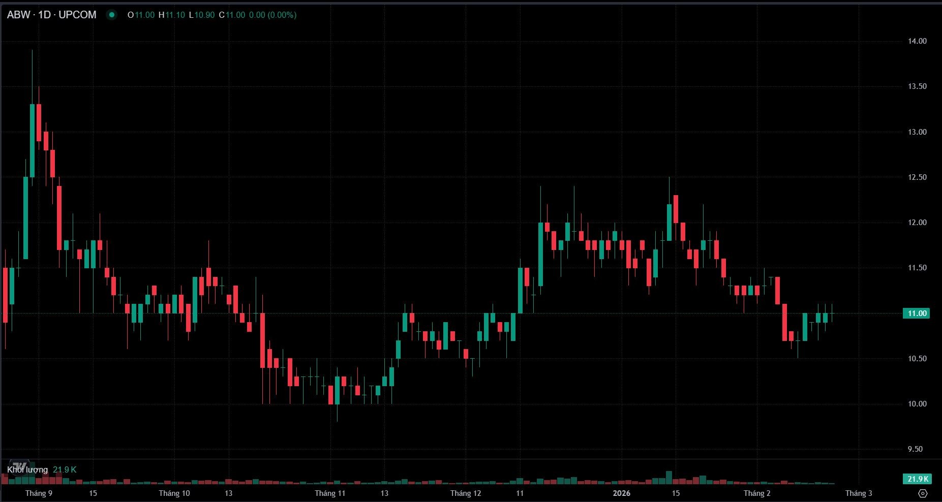 Geleximco bán hơn 40% vốn tại ABS, rời ghế cổ đông lớn