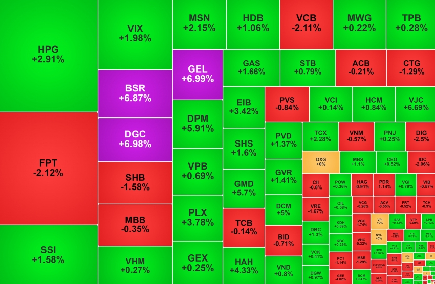 Cổ phiếu ngành phân bón 
