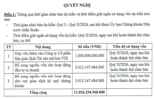 CAEX sẵn sàng tham gia thí điểm sàn tài sản mã hóa CAEX sẵn sàng tham gia thí điểm sàn tài sản mã hóa