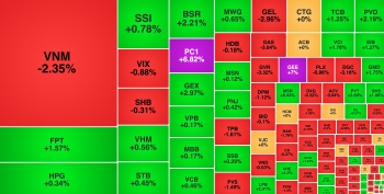 VIC trở lại giúp VN-Index tăng tốc, FPT hồi phục nhờ dòng tiền nội