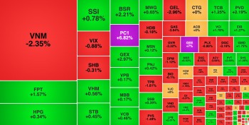VIC trở lại giúp VN-Index tăng tốc, FPT hồi phục nhờ dòng tiền nội