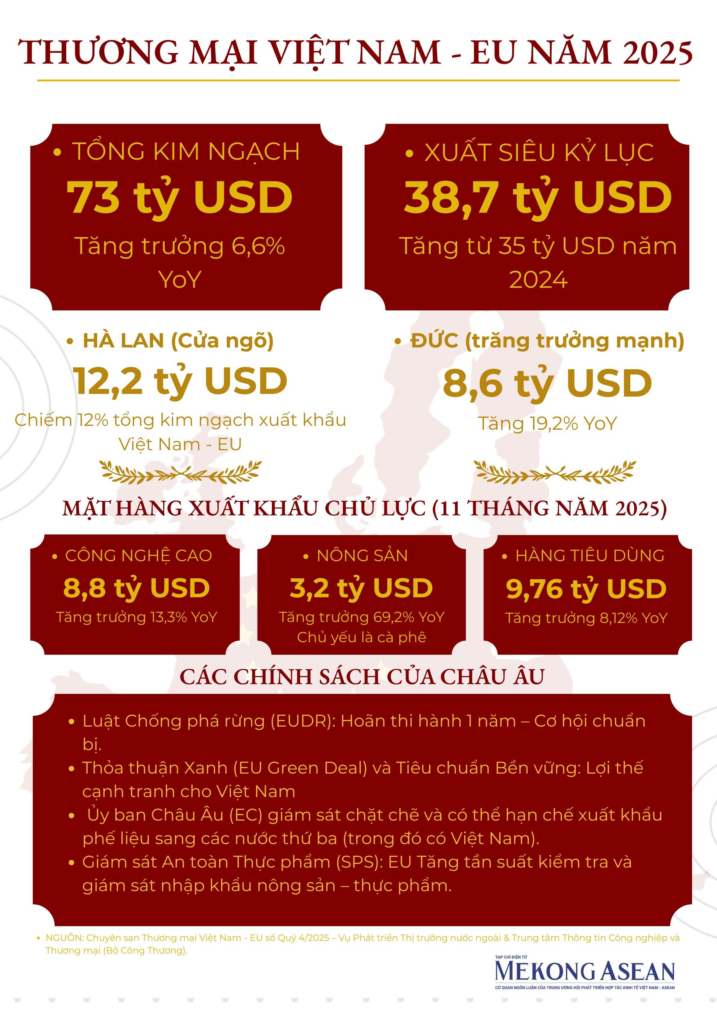 Chủ tịch EuroCham: Việt Nam sẽ không chỉ là nơi đặt nhà máy mà là nơi tạo ra giá trị