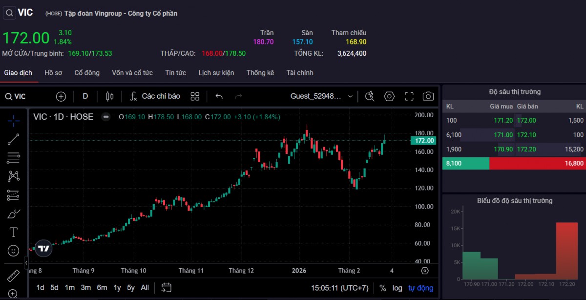 Vingroup chuẩn bị phát hành 350 triệu USD trái phiếu quốc tế Vingroup chuẩn bị phát hành 350 triệu USD trái phiếu quốc tế