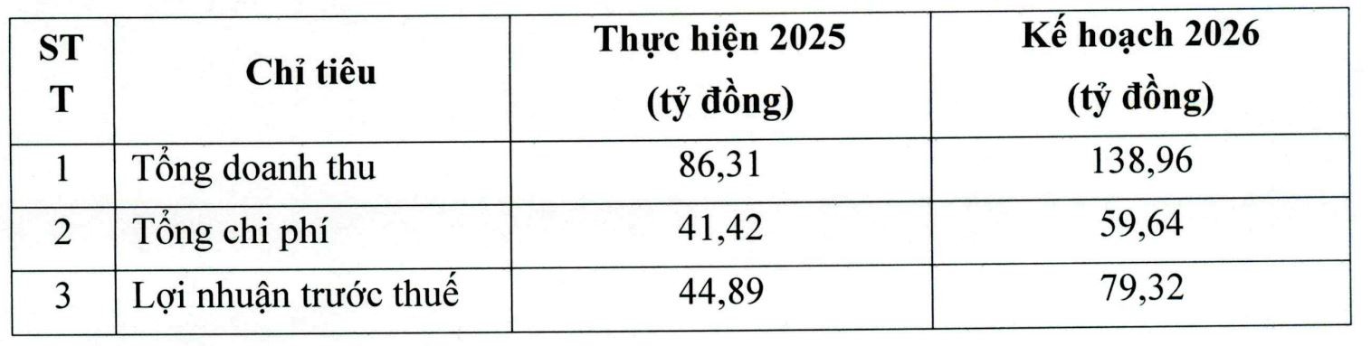 Tổng giám đốc Haseco: ‘Mục tiêu tăng trưởng lợi nhuận 77% vẫn còn thận trọng’