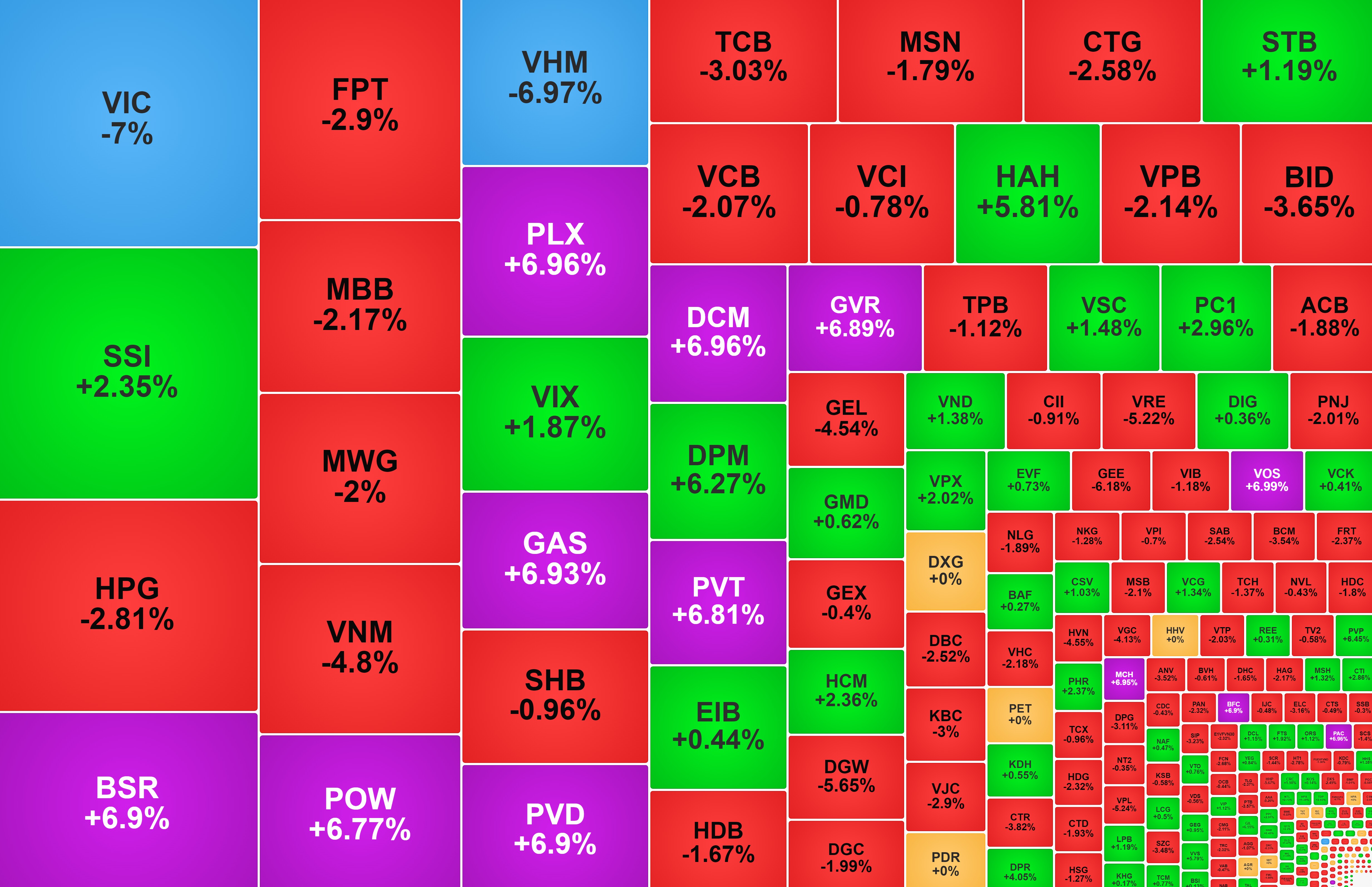 Nhóm cổ phiếu dầu khí là tâm điểm 'hút' dòng tiền