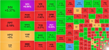 VN-Index lật ngược tình thế, chấm dứt chuỗi giảm sâu