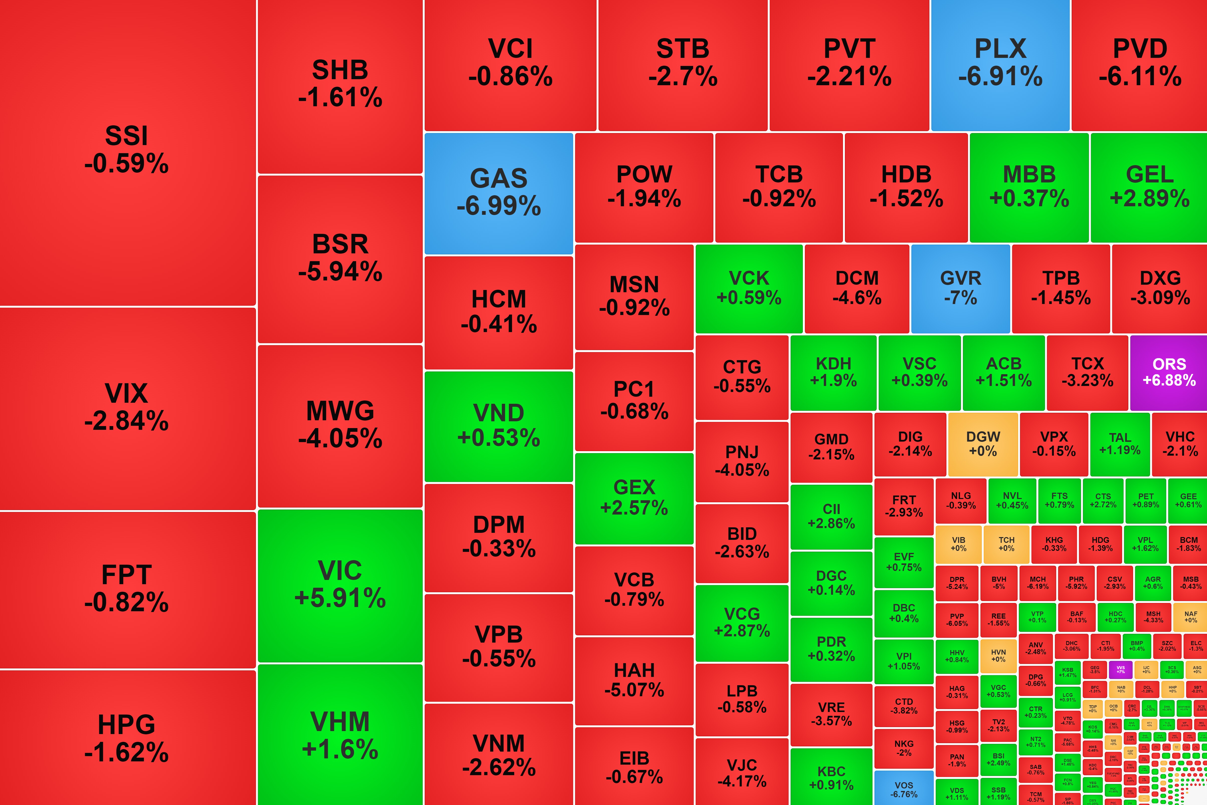 Nhà đầu tư 'chóng mặt' vì biến động giá cổ phiếu