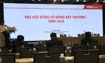Kido chuẩn bị nguồn lực để mua lại gần 14,5 triệu cổ phiếu quỹ