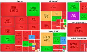 VN-Index mất hơn 40 điểm, FPT tiếp tục bị khối ngoại bán ròng 578 tỷ đồng