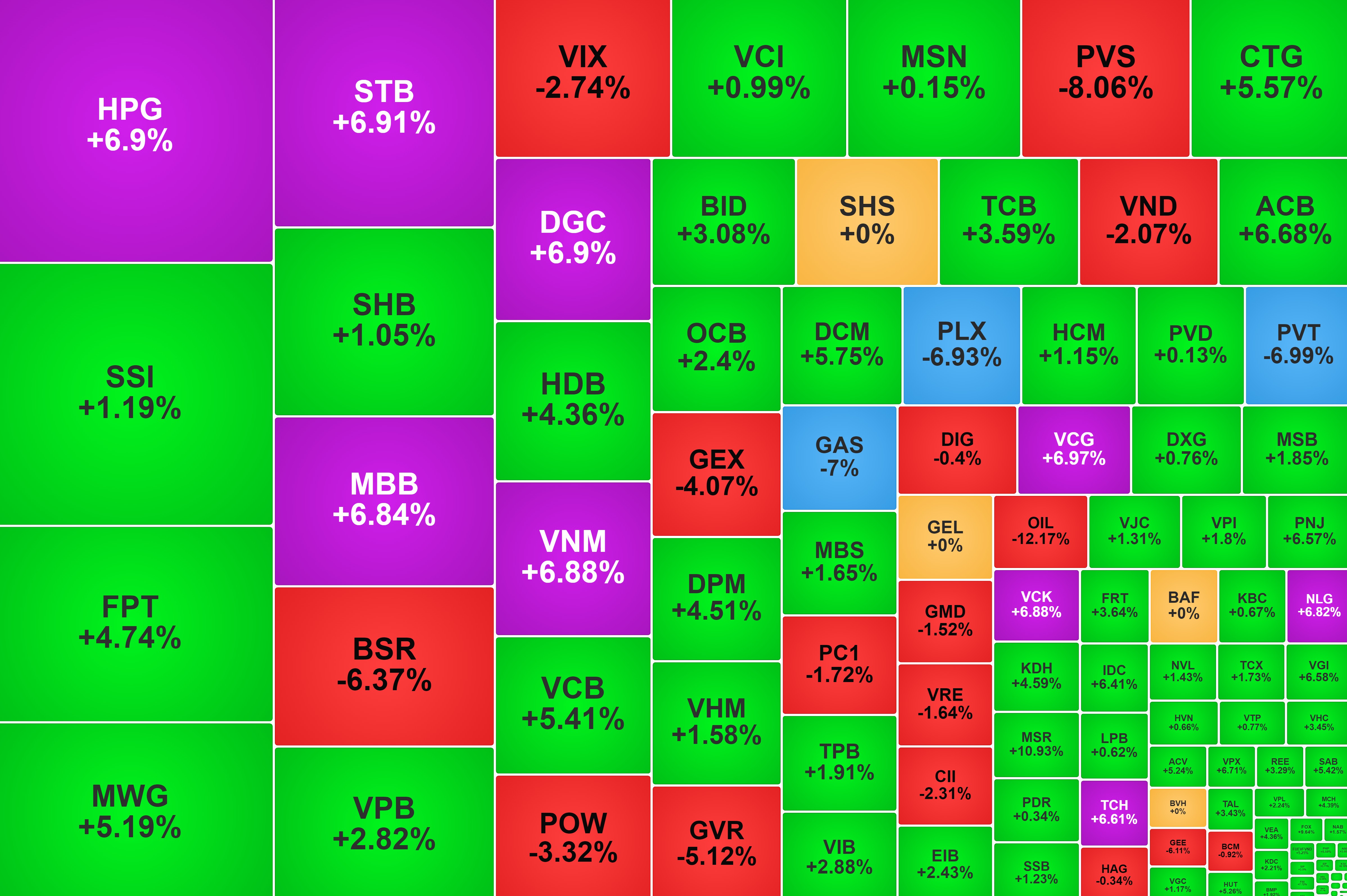 Khối ngoại đảo chiều mua ròng, nhóm dầu khí lại 'đổ đèo'