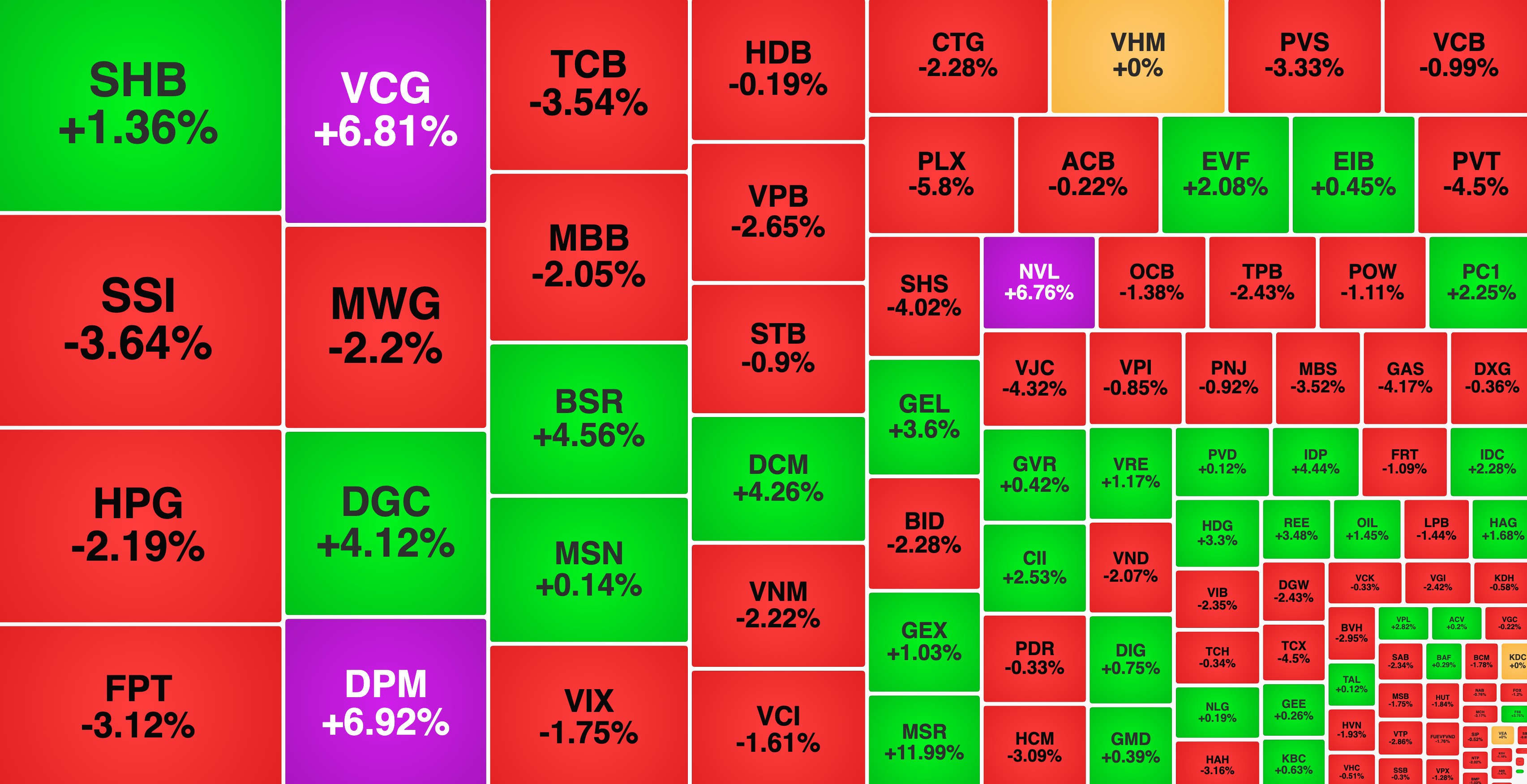 Cổ phiếu ngành phân bón 'đắt hàng', khối ngoại miệt mài gom MWG