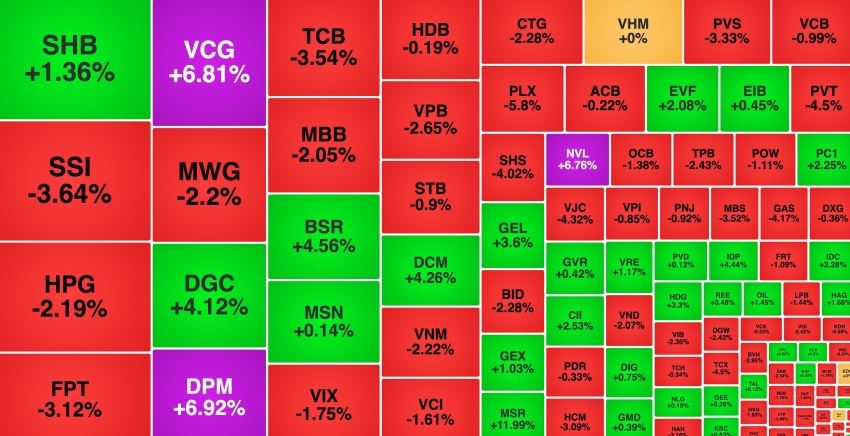 Cổ phiếu ngành phân bón 