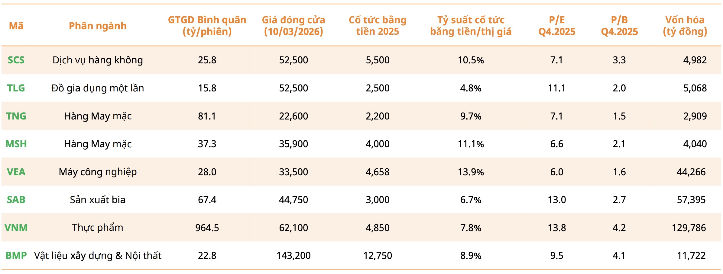 Mirae Asset 'gọi tên' loạt cổ phiếu cổ tức tiền mặt cao, định giá hấp dẫn
