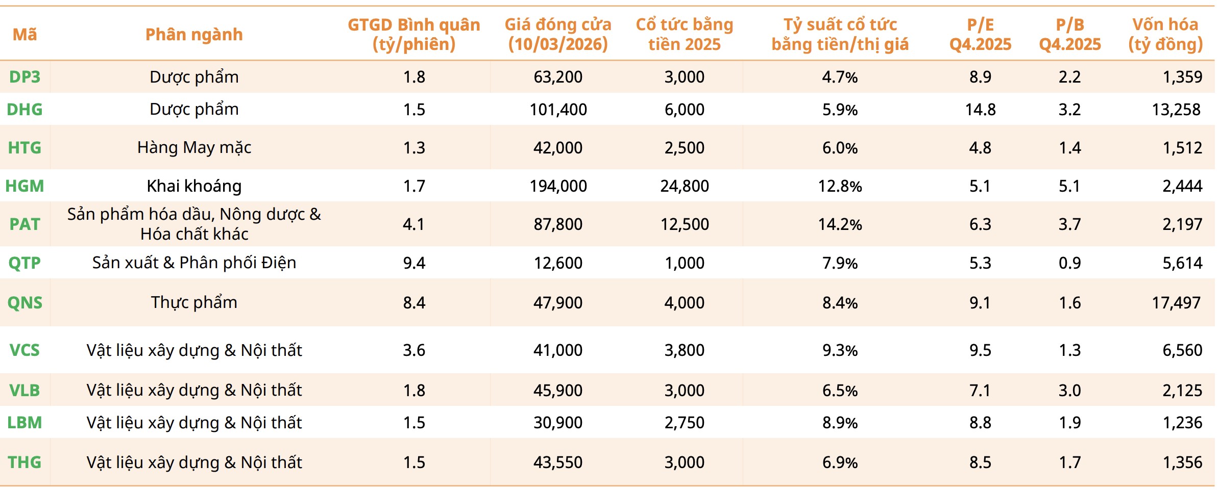 Mirae Asset 'gọi tên' loạt cổ phiếu cổ tức tiền mặt cao, định giá hấp dẫn